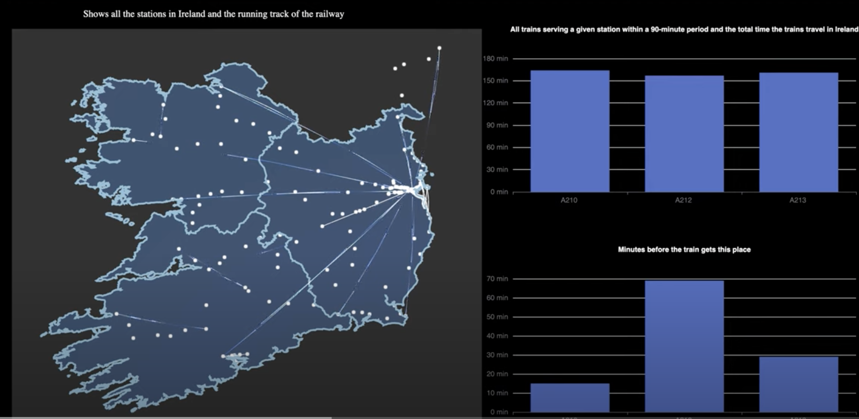 Screenshot of Data Visualization project